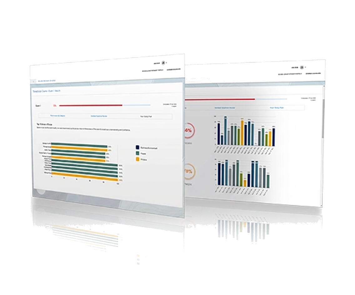 Elevator Trade Exam exam readiness dashboard preview